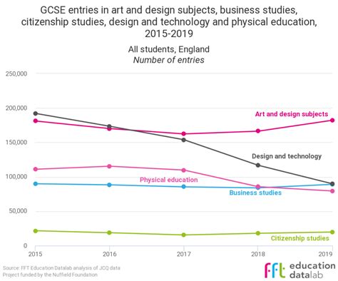 igcse results 2019